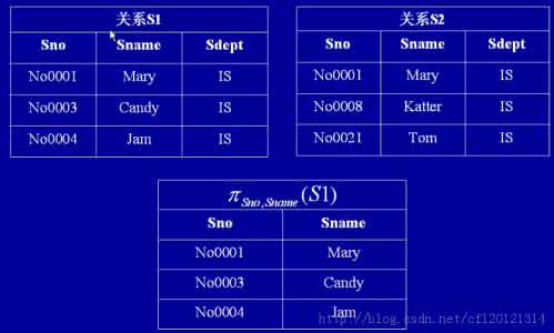 分式约分 代数：约分、分式乘除法法则 几何：三角形全等判定（一）