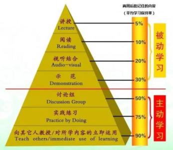 出错率最高的99个字 近5年，出错率最高的10个知识点,别蒙圈！