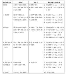 脑血管疾病的药物治疗 脑血管疾病药物说明书数据库查询