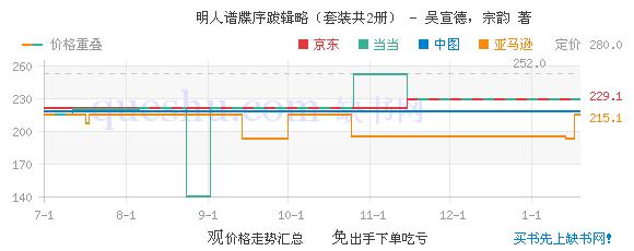 地域文化的成因 明人谱牒序跋的地域分布及其成因