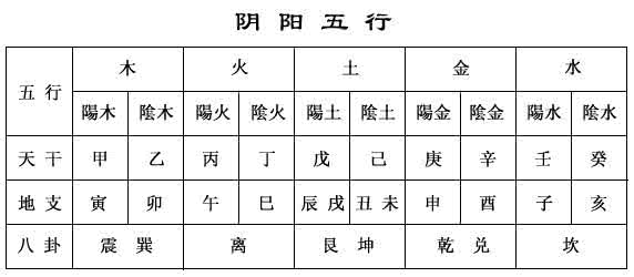 十天干类象 十天干内含之象