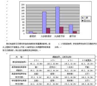 对中职生英语学习评价的几点想法
