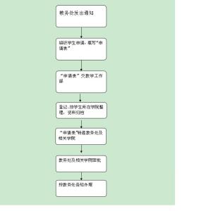 高校教学管理工作总结 基于学籍管理的高校教学管理工作研究