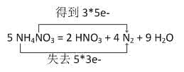 硝酸铵受热分解 硝酸铵分解 硝酸铵（NH4NO3）受撞击或受热后会发生爆炸性的分解，可用用作炸药．又因含氮量比较高，也用作化学肥