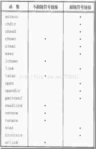 chown 目录下所有文件 chown 3.11chown（更改文件或目录的拥有者或所属组）_chown