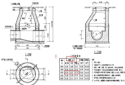 圆形检查井砖量计算 圆形检查井砖量计算 圆井怎么算多少块砖？