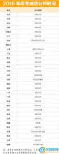 高考填报志愿指南 2016高考志愿填报技巧怎么填报志愿 2016高考志愿填报指南
