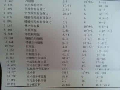 缺铁性贫血的症状 缺铁性贫血是什么 缺铁性贫血症状及治疗