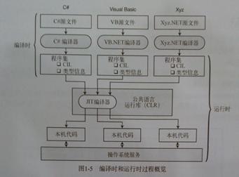 语法复习系1