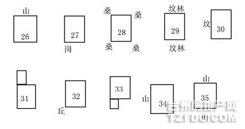 农村阳宅风水秘传 陽宅風水外形吉凶解釋大全之四