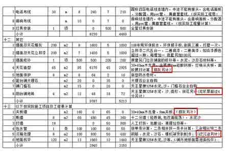 家庭装修卫生间补漏 装修总花冤枉钱，那是因为你漏了家庭装修设备全部清单