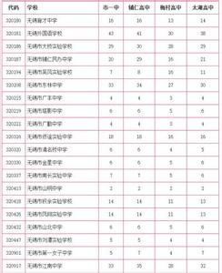 无锡中考志愿填报 无锡中考志愿填报 16年无锡中考志愿填报网址 www.wxjy.com.cn