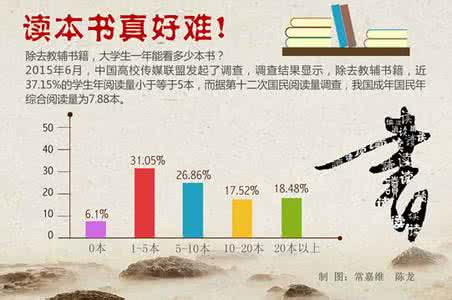 如何提高课外阅读能力 如何提高课外阅读能力 课外阅读量要达到多少，才能真正形成语文能力？