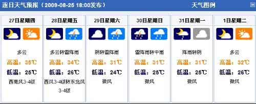 2014年10月31日芜湖天气预报