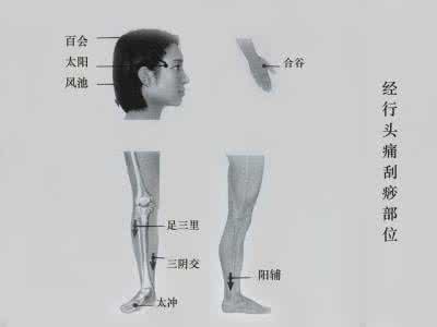 经期头痛 经期腹泻、经期头痛的刮痧疗法