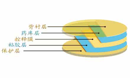 药房常用药物注意事项 常用药物剂型合理使用 常用药物剂型的使用方法及注意事项