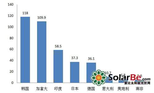 高新技术产业出口2016 我国高新技术产业出口贸易研究