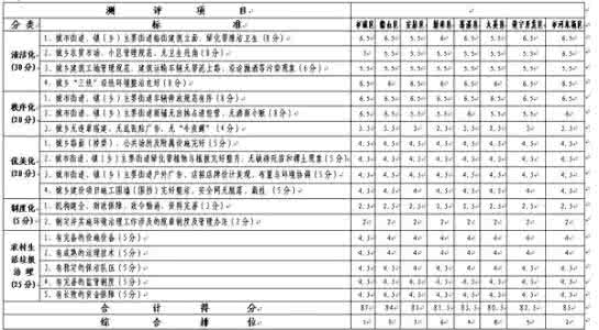 巡查情况通报 小学工作巡查情况通报