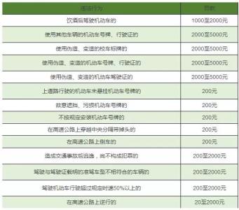 2017徐州违章扣分吗 徐州违章扣分吗？