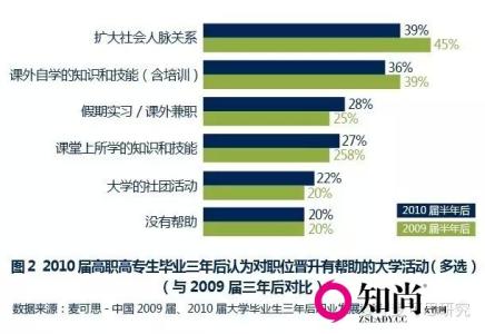 毕业生如何适应职场 毕业生必读:职场晋升的十大黄金攻略(组图)