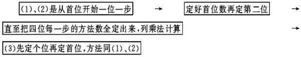 分步乘法计数原理 第1讲 分类加法计数原理与分步乘法计数原理