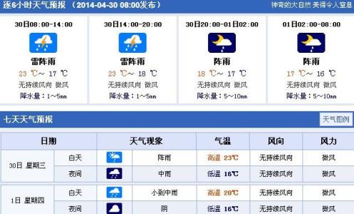 2014年8月29日厦门天气预报
