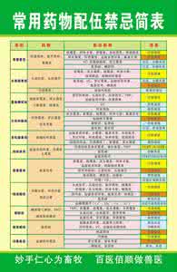 临床常用药物配伍禁忌 临床常用药物配伍禁忌总结(2)