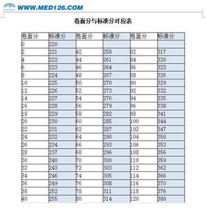 护士分数线查分2016年 护士分数线查分2016 玉林中考分数查询网站2016年中考网上查分