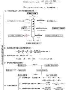 高考化学必考基础知识 高考化学基础知识 高考化学基础知识点！