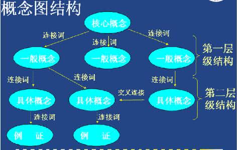 看图写话教学方法 教学方法论之:借用“两图”,引爆“两力”(1)