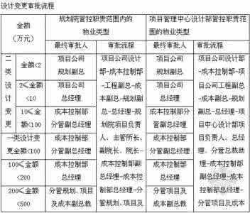 万科工程部管理制度 万科工程部管理制度 万科工程安全管理制度