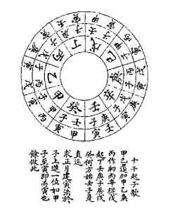 类经图翼 《类经图翼》运气卷一(6)元会运世总数