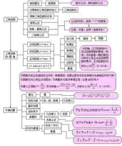 高中数学家长会 家长请注意:八张图概况高中数学所有内容,超实用,为孩子收藏