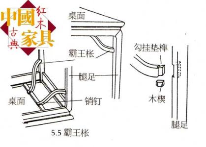 红木家具榫卯结构图解 红木家具的组件名称及榫卯结构图片