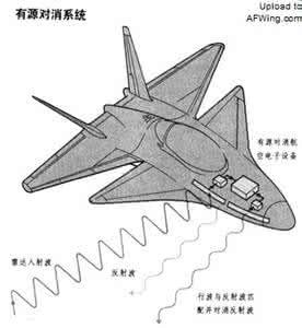 隐身技术分为 隐身技术通常可分为 主流隐身技术