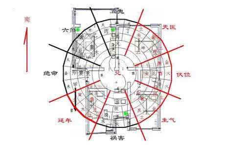 玄空风水学基础知识 玄空飞星风水基础 玄空飞星风水基础知识详解