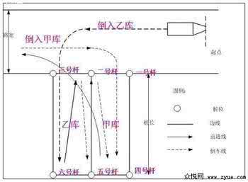 倒桩技巧图解 实用倒桩技巧“几进几退”