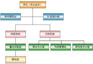 中国医学生物学研究所 生物学研究机构（中国）