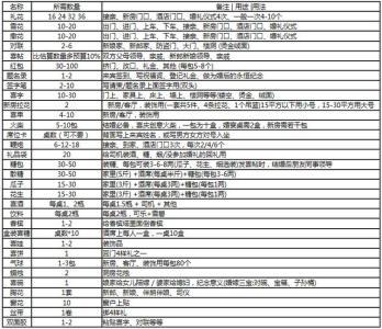 婚庆用品清单 婚庆用品清单 婚庆用品大全 婚礼用品清单