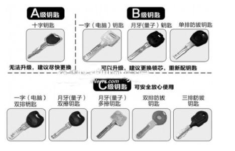 门锁国标 防盗门锁 c级防盗门锁怎么样 国标并无“超B级”和“C级”锁之说