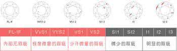 钻石净度是什么意思 钻石净度 什么是钻石的净度Clarity