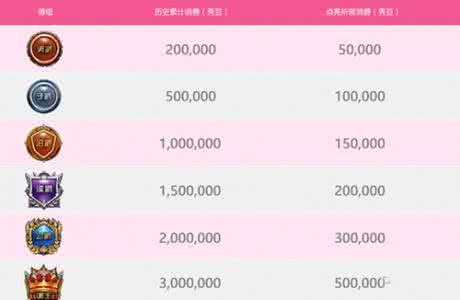 暴风秀场怎么没主播了 暴风秀场爵位怎么获得