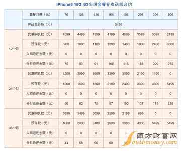 联通合约机iphone6 iPhone6国行联通版合约机价格多少？