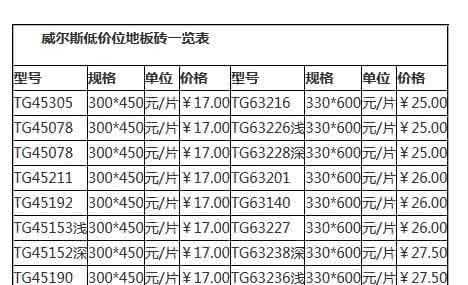 地板砖价格表大全 地板砖价格表大全 2014地板砖价格表大全