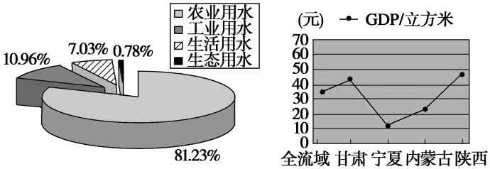 高考地理解题技巧 2014年高考地理解题技巧系列（12）综合题型之4对策措施型