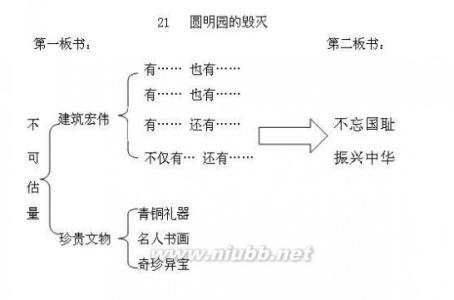 21圆明园的毁灭教案 圆明园的毁灭教案 21圆明园的毁灭教案 圆明园的毁灭教案
