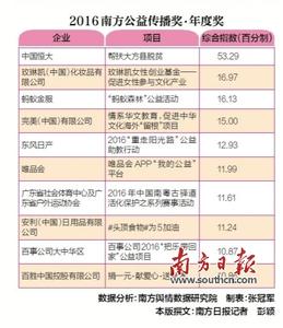 政治关联 大师的培养与政治宣传有关联吗？