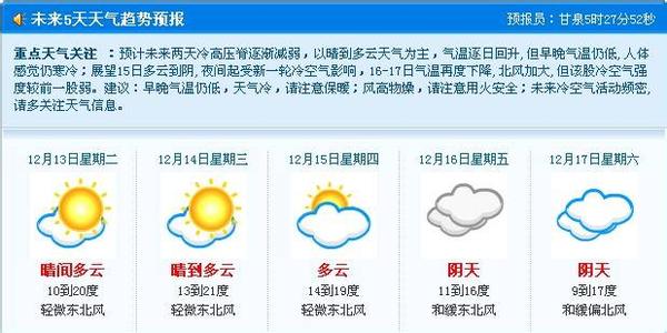 2014年12月20日东莞天气预报