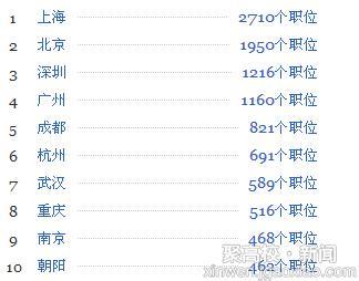 室内装修设计师工资 室内装修设计师工资 衡水室内装修设计师工资