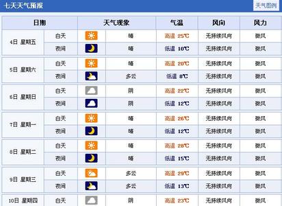 2014年9月10日郑州天气预报